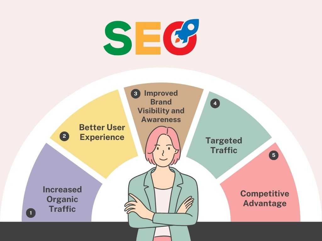SEO Writing Services